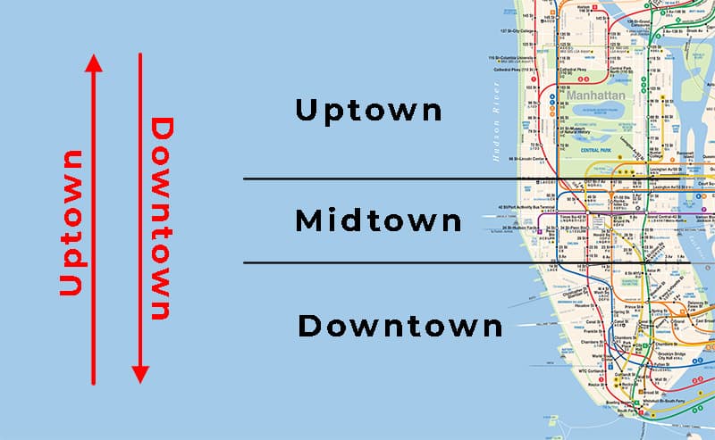 MTA Subway map showing uptown / midtown and dowtown