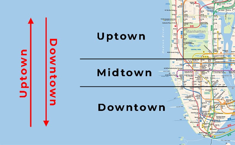 MTA Subway map showing uptown / midtown and dowtown