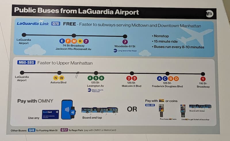 Public transportation options at LaGuardia